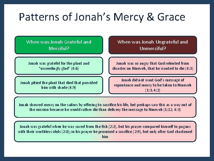 Patterns of Jonah’s Mercy & Grace When was Jonah Grateful and Merciful? When was Patterns of Jonah’s Mercy & Grace When was Jonah Grateful and Merciful? When was