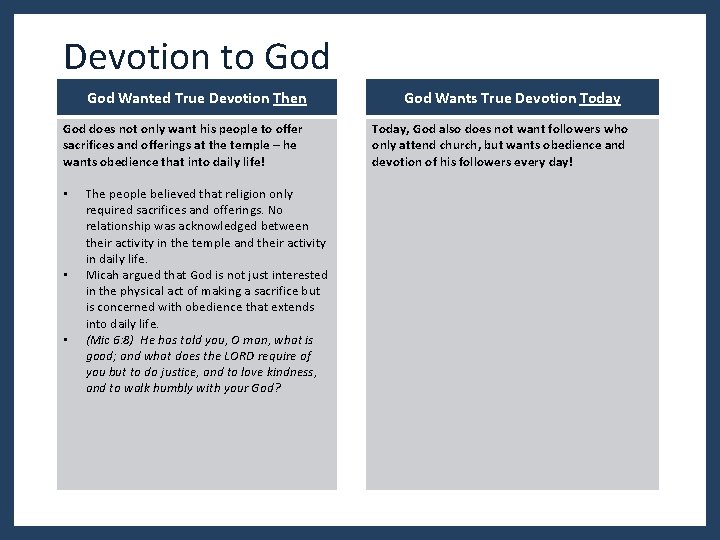 Devotion to God Wanted True Devotion Then God does not only want his people Devotion to God Wanted True Devotion Then God does not only want his people