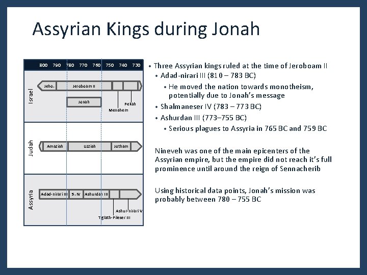 Assyrian Kings during Jonah Assyria Judah Israel 800 790 780 Jeho. 770 760 750 Assyrian Kings during Jonah Assyria Judah Israel 800 790 780 Jeho. 770 760 750