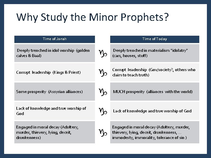 Why Study the Minor Prophets? Time of Jonah Deeply trenched in idol worship (golden Why Study the Minor Prophets? Time of Jonah Deeply trenched in idol worship (golden