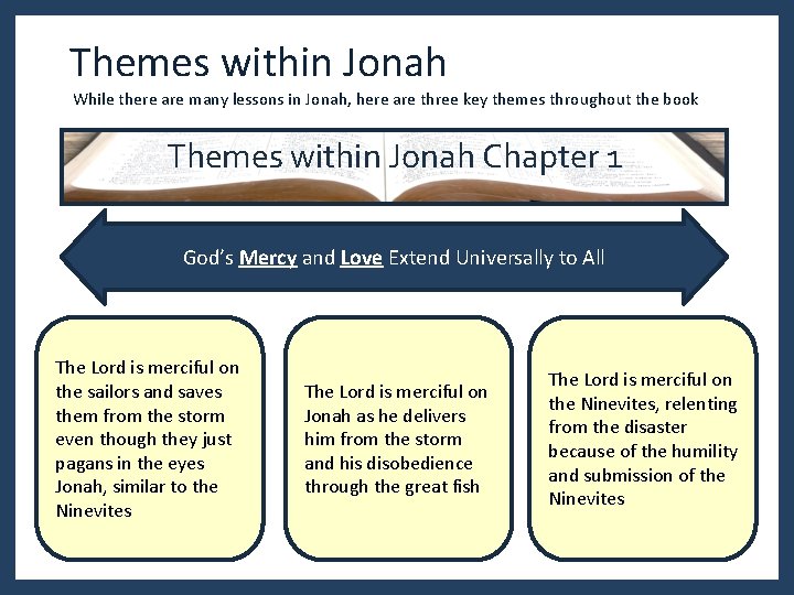 Themes within Jonah While there are many lessons in Jonah, here are three key Themes within Jonah While there are many lessons in Jonah, here are three key