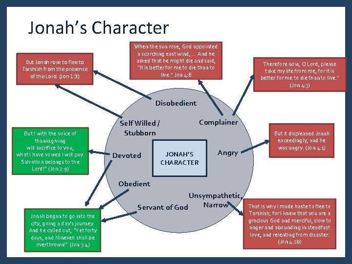 Jonah’s Character But Jonah rose to flee to Tarshish from the presence of the Jonah’s Character But Jonah rose to flee to Tarshish from the presence of the