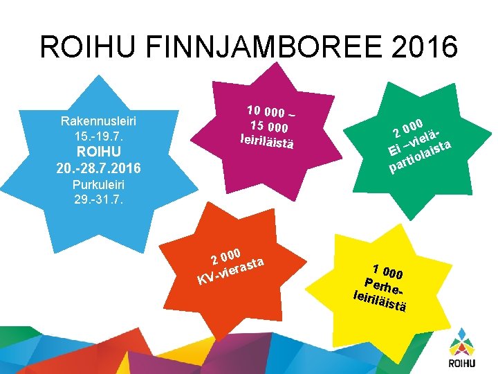 ROIHU FINNJAMBOREE 2016 Rakennusleiri 15. -19. 7. ROIHU 20. -28. 7. 2016 10 000