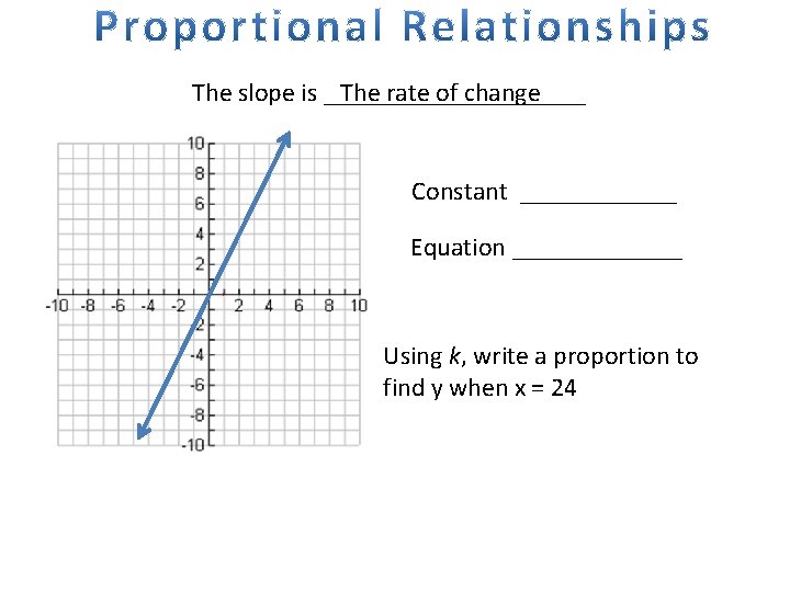The slope is __________ The rate of change Constant ______ Equation _______ Using k, The slope is __________ The rate of change Constant ______ Equation _______ Using k,