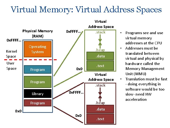 Virtual Memory: Virtual Address Spaces 0 x. FFFF… Kernel Space User Space Physical Memory
