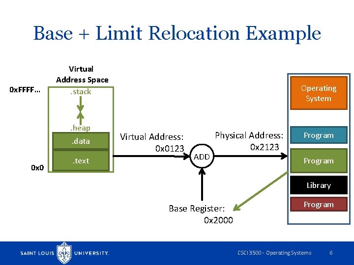 Base + Limit Relocation Example 0 x. FFFF… Virtual Address Space. stack . heap.