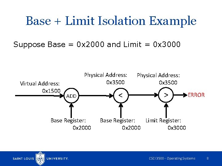 Base + Limit Isolation Example Suppose Base = 0 x 2000 and Limit =