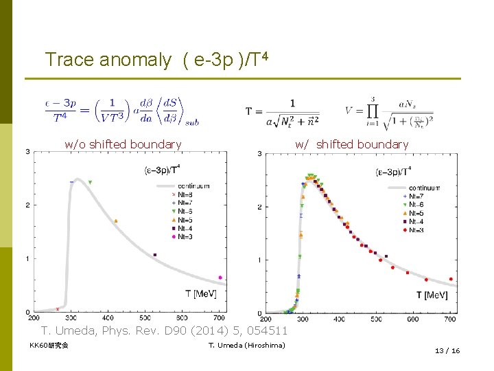 Trace anomaly ( e-3 p )/T 4 w/o shifted boundary w/ shifted boundary T.