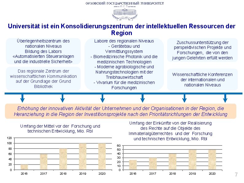 Universität ist ein Konsolidierungszentrum der intellektuellen Ressourcen der Region Überlegenheitszentrum des nationalen Niveaus Bildung