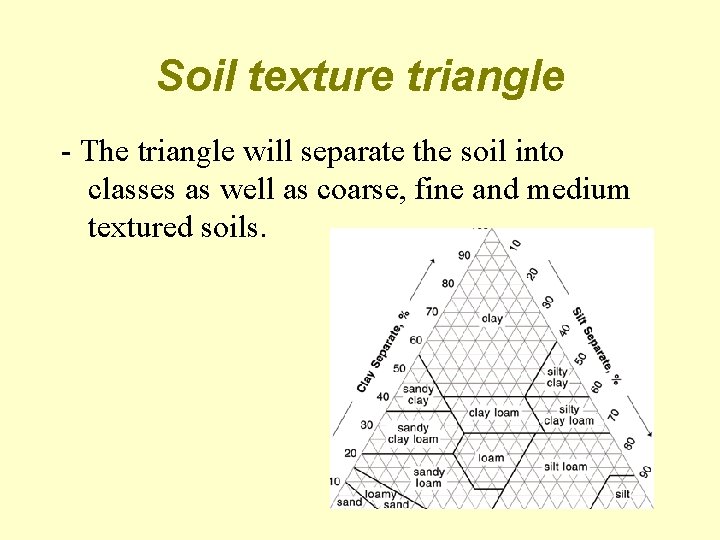 Soil texture triangle - The triangle will separate the soil into classes as well