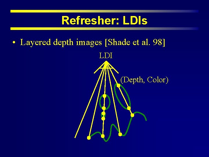 Refresher: LDIs • Layered depth images [Shade et al. 98] LDI (Depth, Color) 