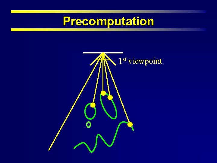 Precomputation 1 st viewpoint 