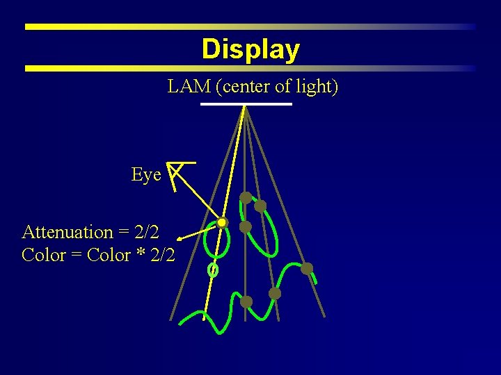 Display LAM (center of light) Eye Attenuation = 2/2 Color = Color * 2/2
