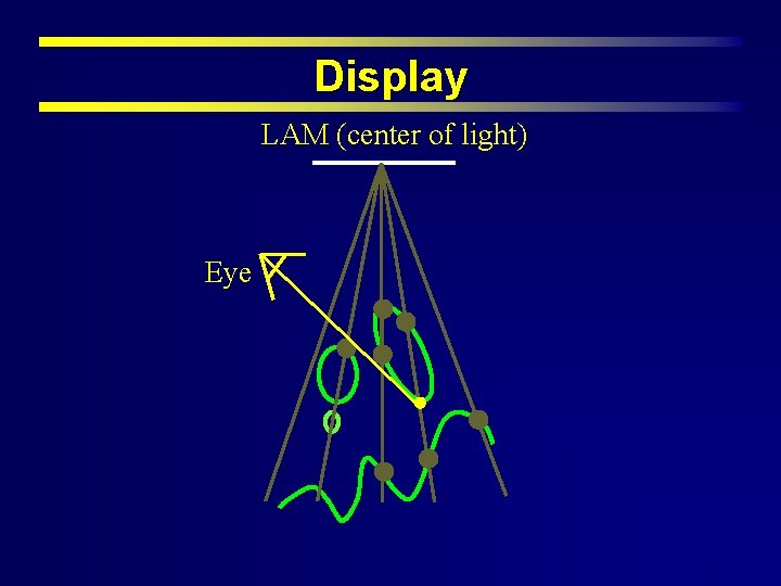 Display LAM (center of light) Eye 