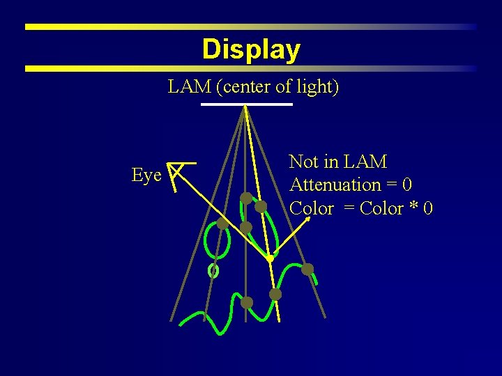 Display LAM (center of light) Eye Not in LAM Attenuation = 0 Color =