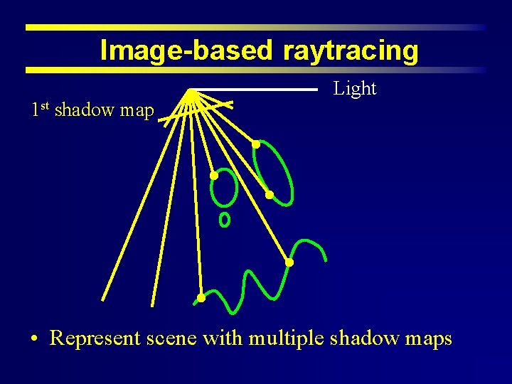 Image-based raytracing 1 st shadow map Light • Represent scene with multiple shadow maps