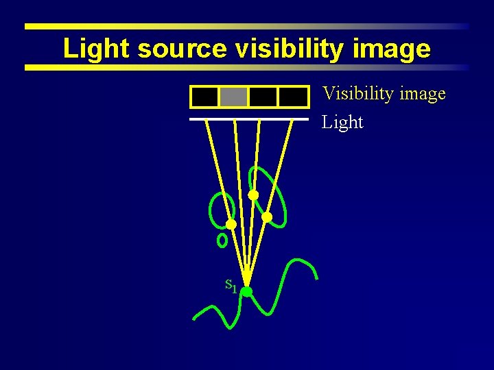 Light source visibility image Visibility image Light s 1 