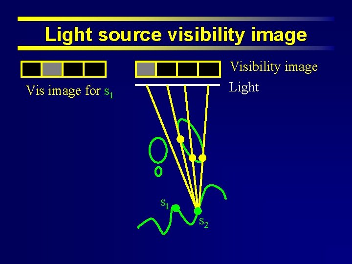 Light source visibility image Visibility image Light Vis image for s 1 s 2