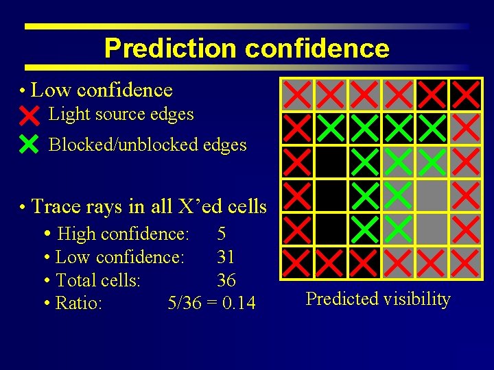 Prediction confidence • Low confidence Light source edges Blocked/unblocked edges • Trace rays in