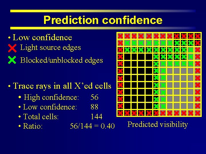 Prediction confidence • Low confidence Light source edges Blocked/unblocked edges • Trace rays in