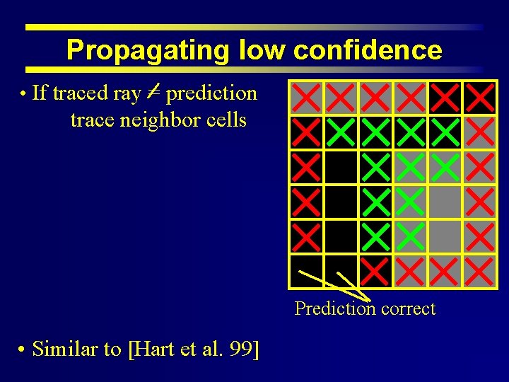 Propagating low confidence • If traced ray = prediction trace neighbor cells Prediction correct