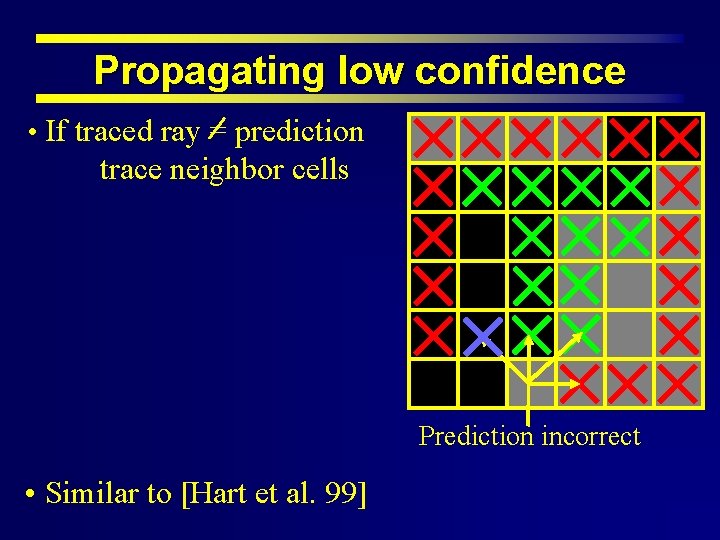Propagating low confidence • If traced ray = prediction trace neighbor cells Prediction incorrect