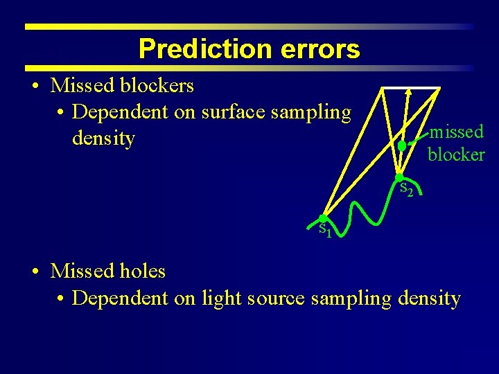 Prediction errors • Missed blockers • Dependent on surface sampling density missed blocker s