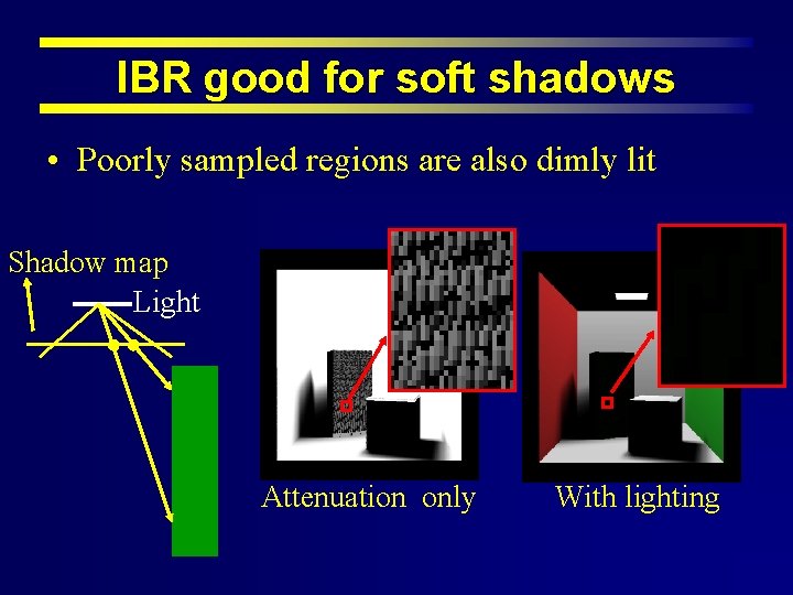 IBR good for soft shadows • Poorly sampled regions are also dimly lit Shadow