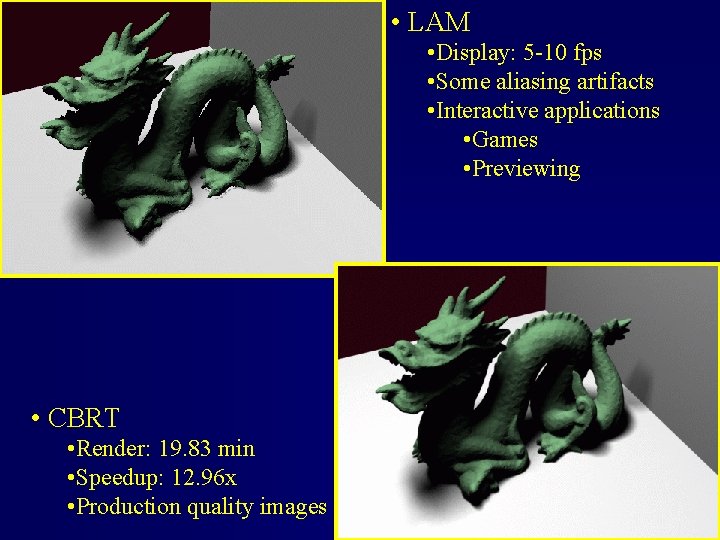  • LAM • Display: 5 -10 fps • Some aliasing artifacts • Interactive