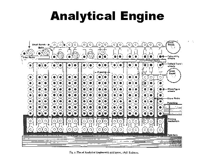 A Short History of Computing Tim Bergin Computing