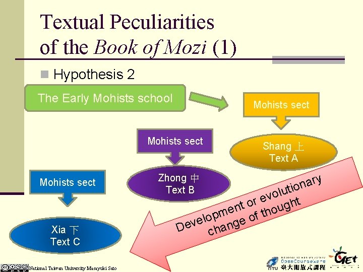 Textual Peculiarities of the Book of Mozi (1) n Hypothesis 2 The Early Mohists