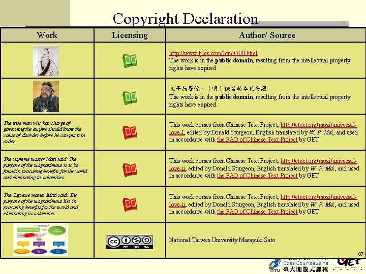 Copyright Declaration Work Licensing Author/ Source http: //www. ljhis. com/html/700. html The work is