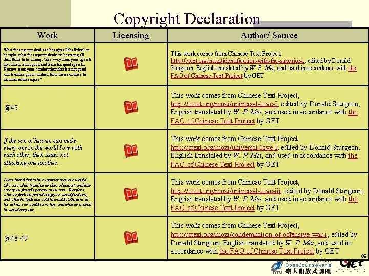 Copyright Declaration Work Licensing Author/ Source What the emperor thinks to be right all