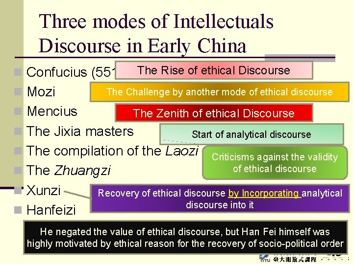 Three modes of Intellectuals Discourse in Early China The Rise n Confucius (551 -479