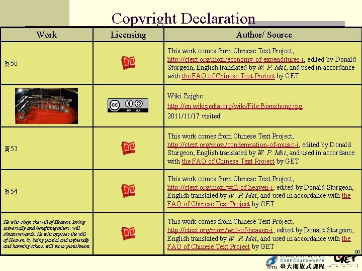 Copyright Declaration Work 頁50 Licensing Author/ Source This work comes from Chinese Text Project,