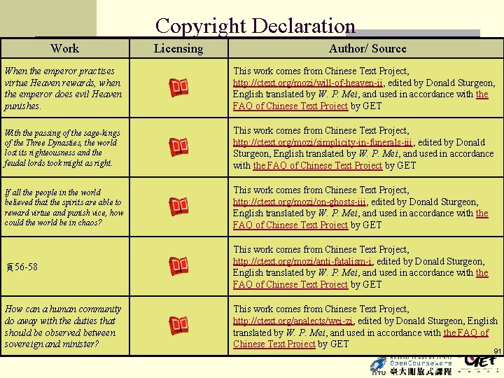 Copyright Declaration Work Licensing Author/ Source When the emperor practises virtue Heaven rewards, when