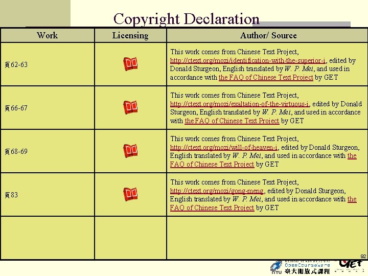 Copyright Declaration Work Licensing Author/ Source 頁62 -63 This work comes from Chinese Text