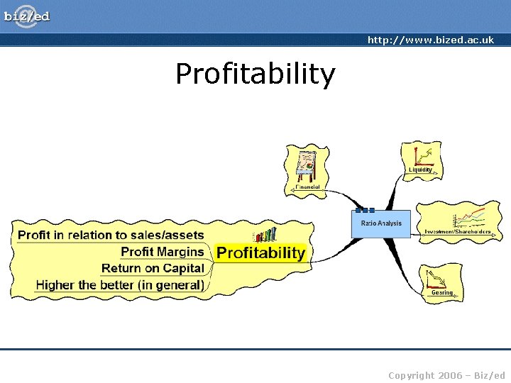 http: //www. bized. ac. uk Profitability Copyright 2006 – Biz/ed 