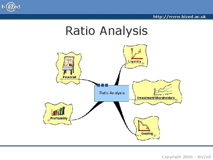 http: //www. bized. ac. uk Ratio Analysis Copyright 2006 – Biz/ed 