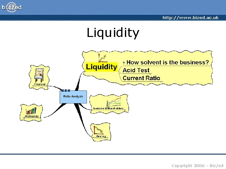 http: //www. bized. ac. uk Liquidity Copyright 2006 – Biz/ed 