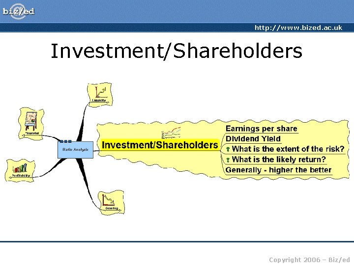 http: //www. bized. ac. uk Investment/Shareholders Copyright 2006 – Biz/ed 