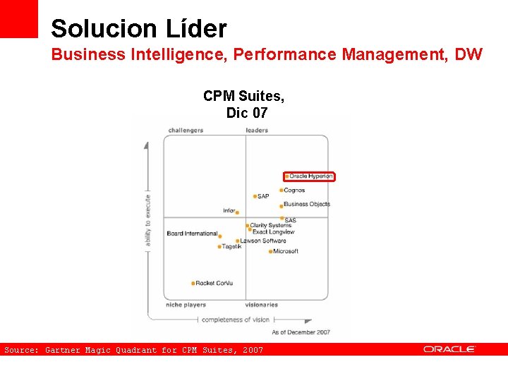Solucion Líder Business Intelligence, Performance Management, DW CPM Suites, Dic 07 Source: Gartner Magic