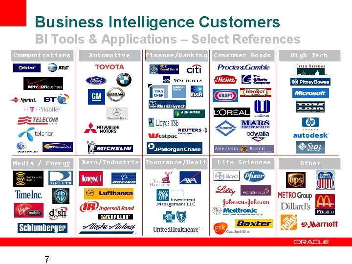 Business Intelligence Customers BI Tools & Applications – Select References Communications Media / Energy