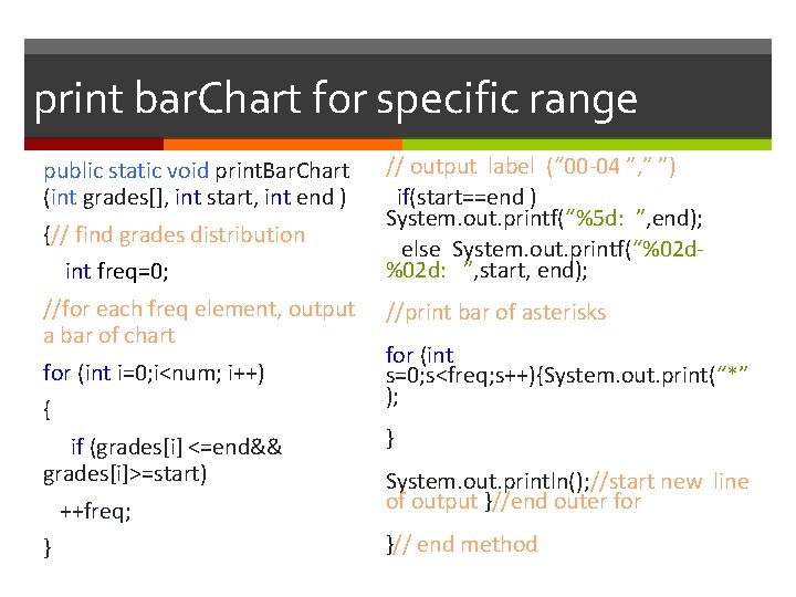 print bar. Chart for specific range public static void print. Bar. Chart (int grades[],