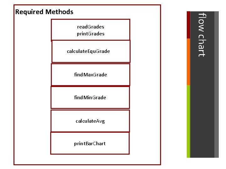 read. Grades print. Grades calculate. Equ. Grade find. Max. Grade find. Min. Grade calculate.