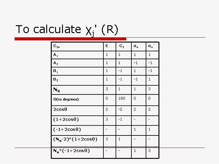 To calculate χj' (R) C 2 v E A 1 1 A 2 C