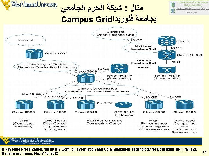  ﺷﺒﻜﺔ ﺍﻟﺤﺮﻡ ﺍﻟﺠﺎﻣﻌﻲ : ﻣﺜﺎﻝ Campus Grid ﺑﺠﺎﻣﻌﺔ ﻓﻠﻮﺭﻳﺪﺍ A key-Note Presentation, 1