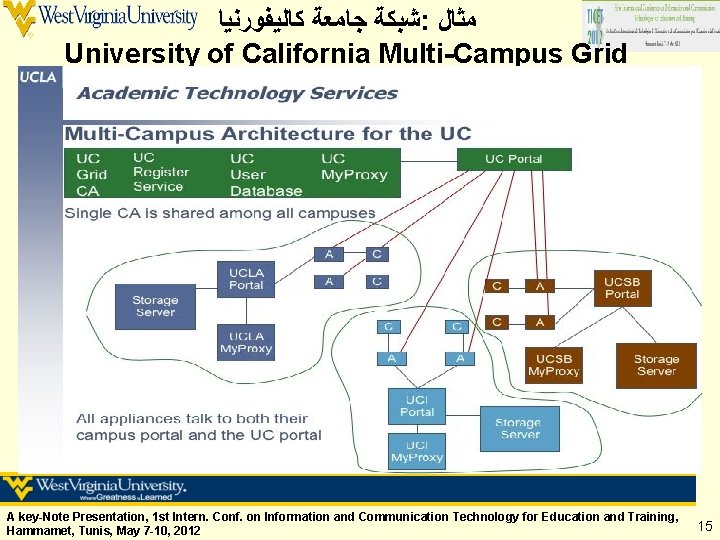  ﺷﺒﻜﺔ ﺟﺎﻣﻌﺔ ﻛﺎﻟﻴﻔﻮﺭﻧﻴﺎ : ﻣﺜﺎﻝ University of California Multi-Campus Grid A key-Note Presentation,