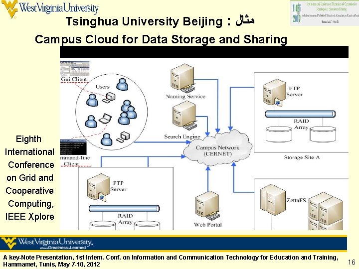 Tsinghua University Beijing : ﻣﺜﺎﻝ Campus Cloud for Data Storage and Sharing Eighth International