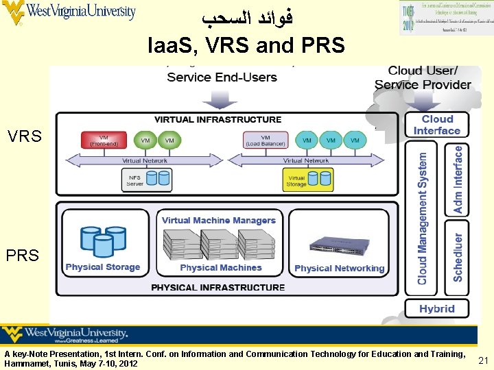  ﻓﻮﺍﺋﺪ ﺍﻟﺴﺤﺐ Iaa. S, VRS and PRS VRS PRS A key-Note Presentation, 1